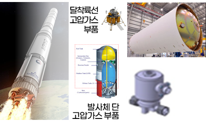 우주기술 연구 이미지